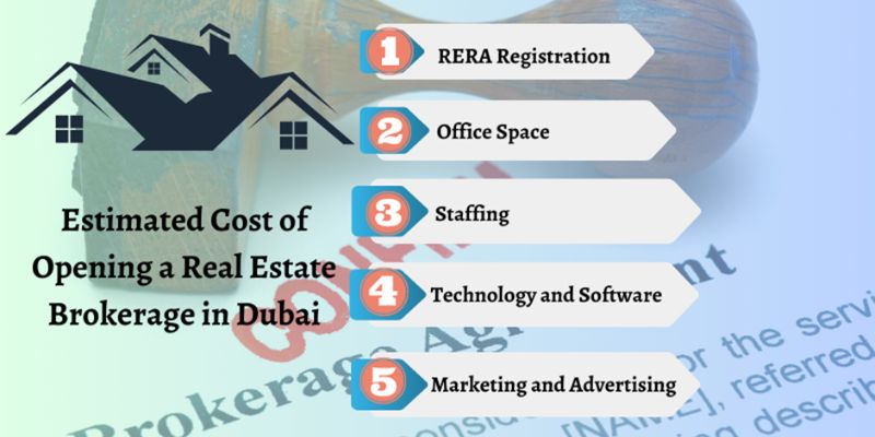 Estimated Cost of Opening a Real Estate Brokerage in Dubai