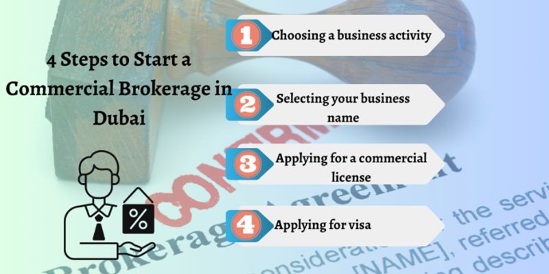 Steps to Start a Commercial Brokerage in Dubai