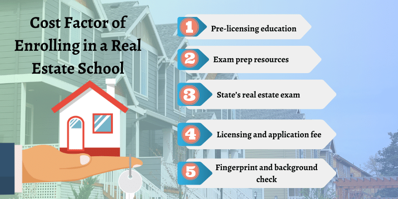 cost factors of enrolling in a real estate school