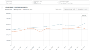 house-pricing-in-jumeirah