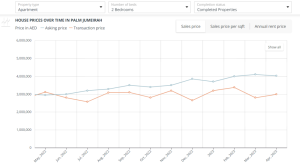 house-pricing-in-palm-jumeirah