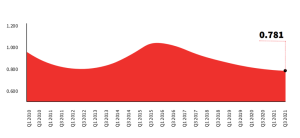 index-value-of-dubai-commercial-property