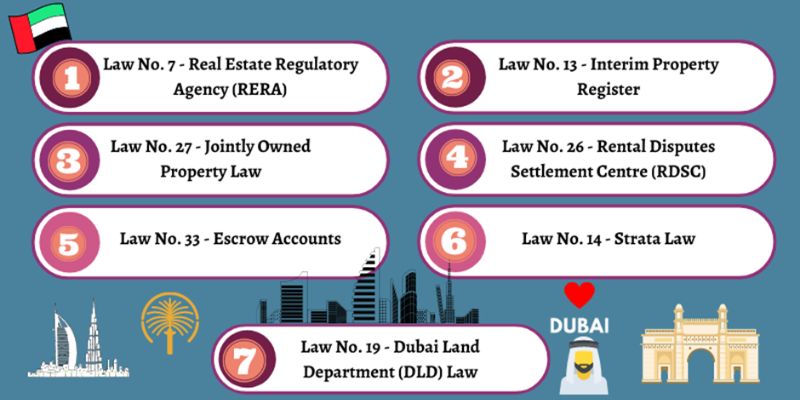list-of-dubai-real-estate-laws
