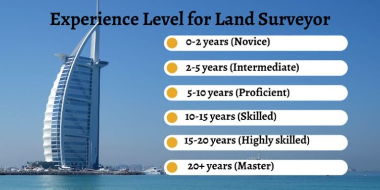 Land Surveyor Salary In Uae