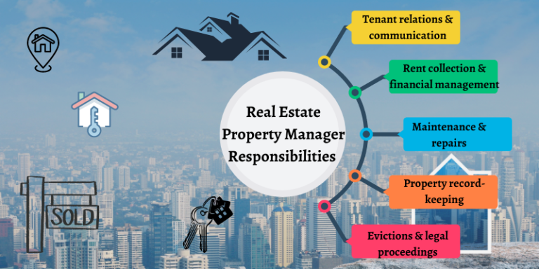 what-do-real-estate-property-managers-do-thinkprop