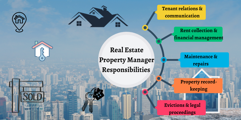 real estate property managers responsibilities