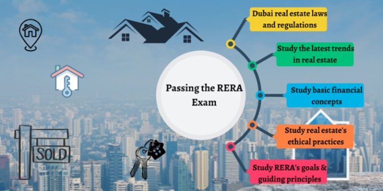 a-guide-to-the-rera-exam-thinkprop