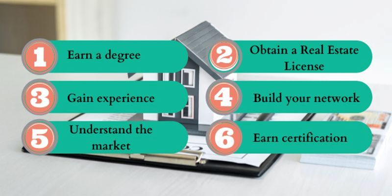 steps to become a real estate developer