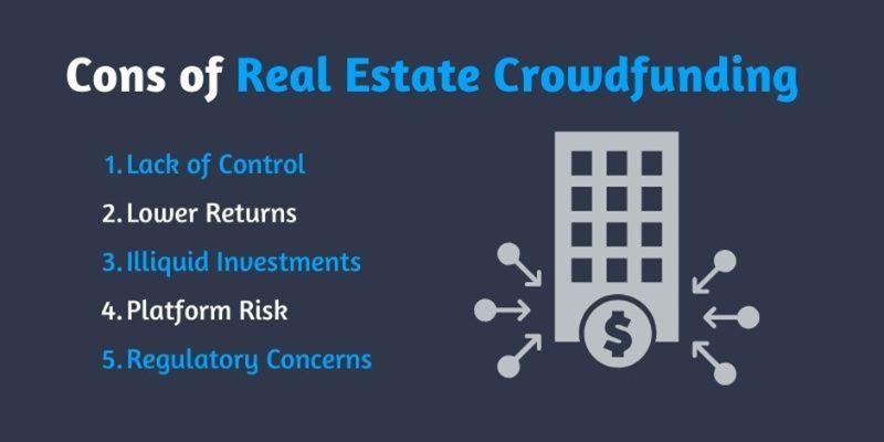 cons of real estate crowdfunding