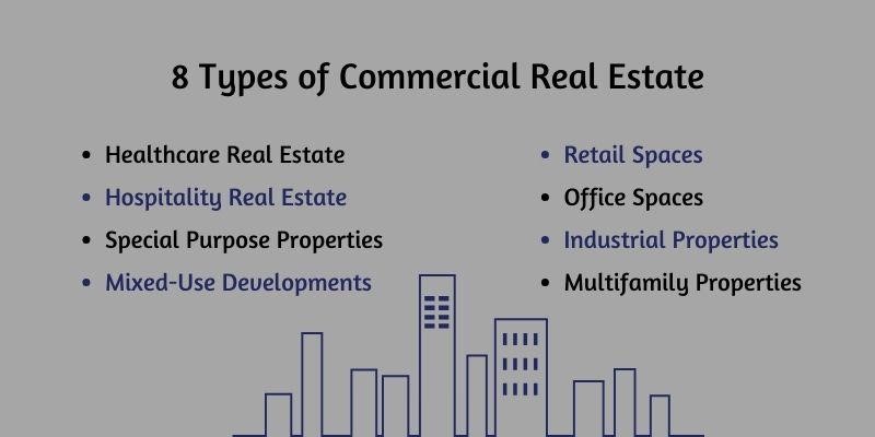 different types of commercial real estate